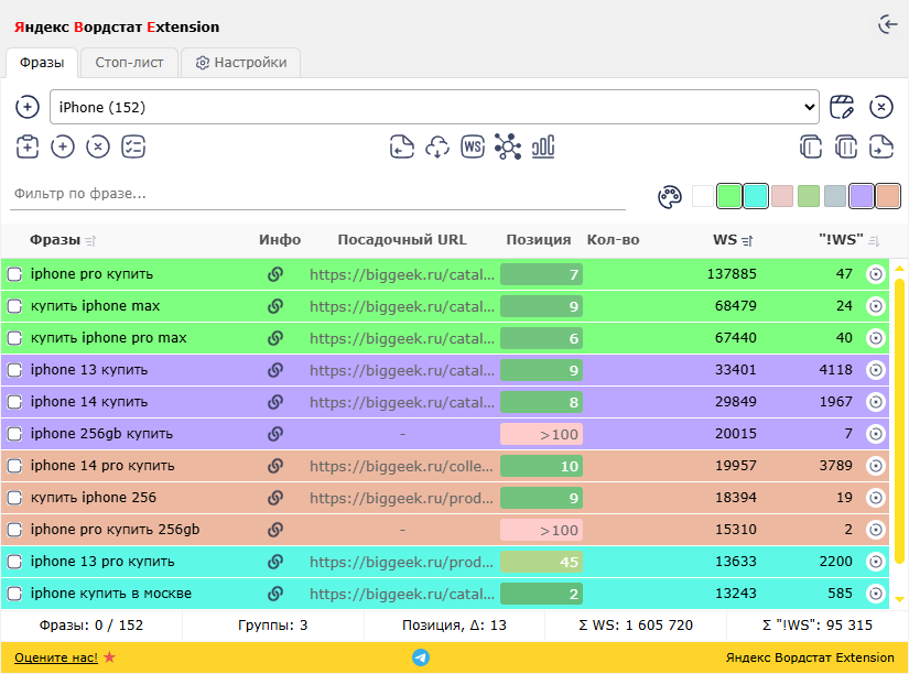Яндекс Вордстат Extension
